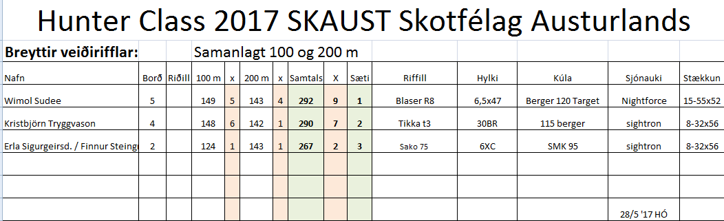 Breyttir veiðirifflar samanlagt.png