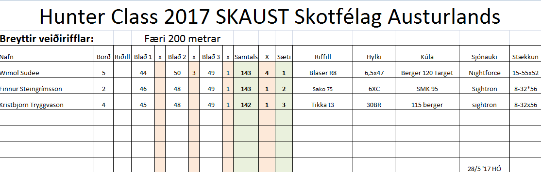 Breyttir veiðirifllar 200 maí.png