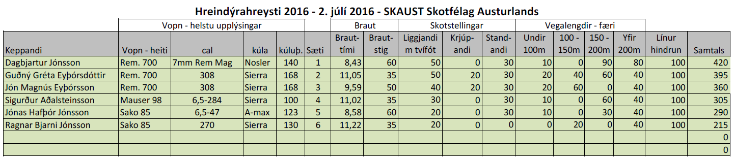 hreindyrahreysti2016