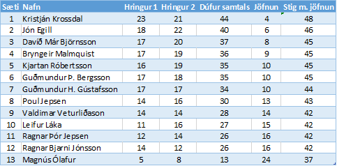 skaustmeistar1af4