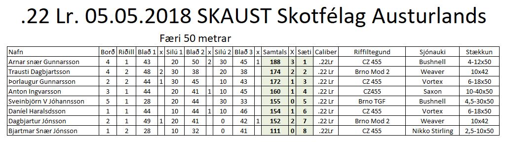 22 Lr. 05.05.2018