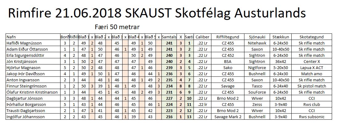 Rimfire 21.06.2018