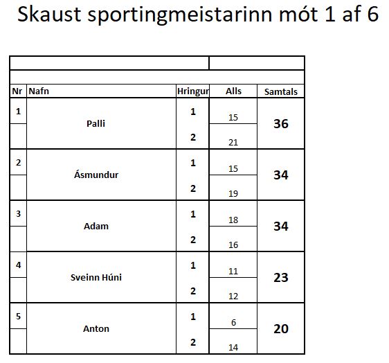 SKAUST sportingmeistarinn mót 1 af 6