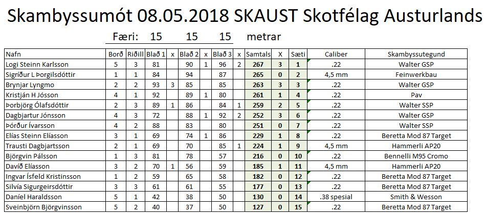 Skammbyssumót 08.05.2018