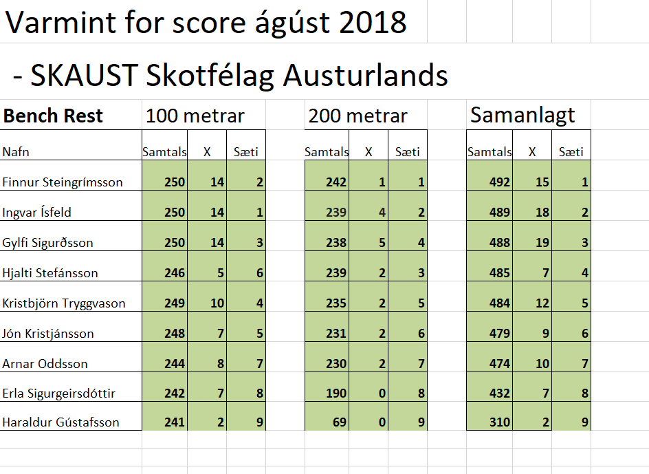 VFS samanlagt